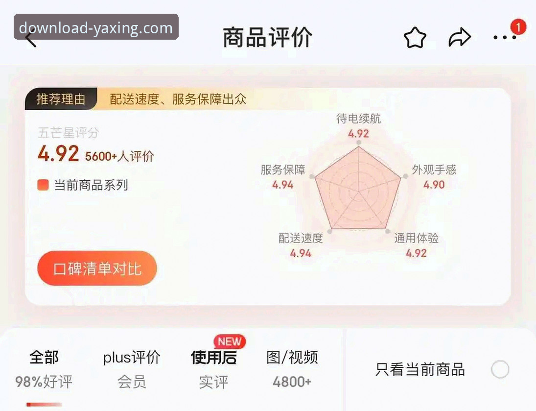 资深用户分享亚星安全下载心得——从趋势分析看正版软件的价值