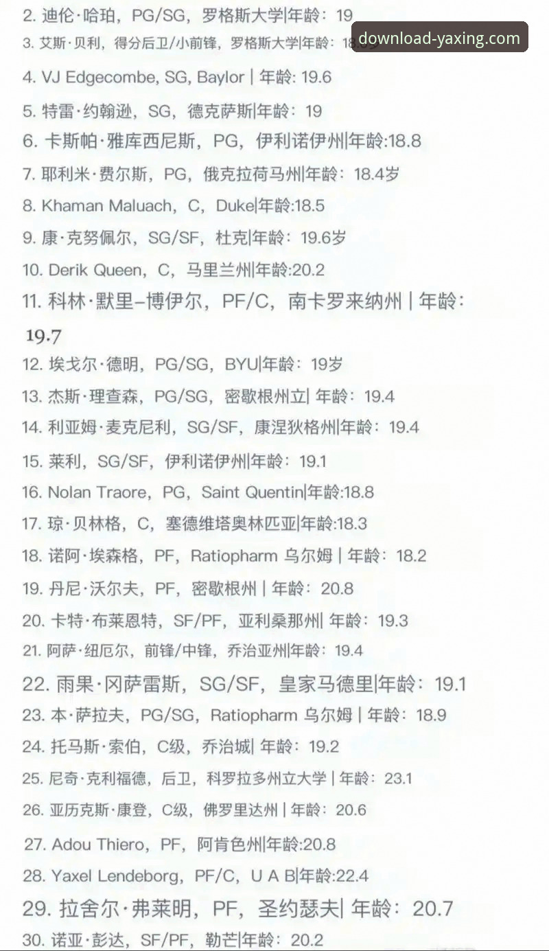 分析2026年NBA选秀的3个关键变量：三新秀顺位飙升的技术评估
