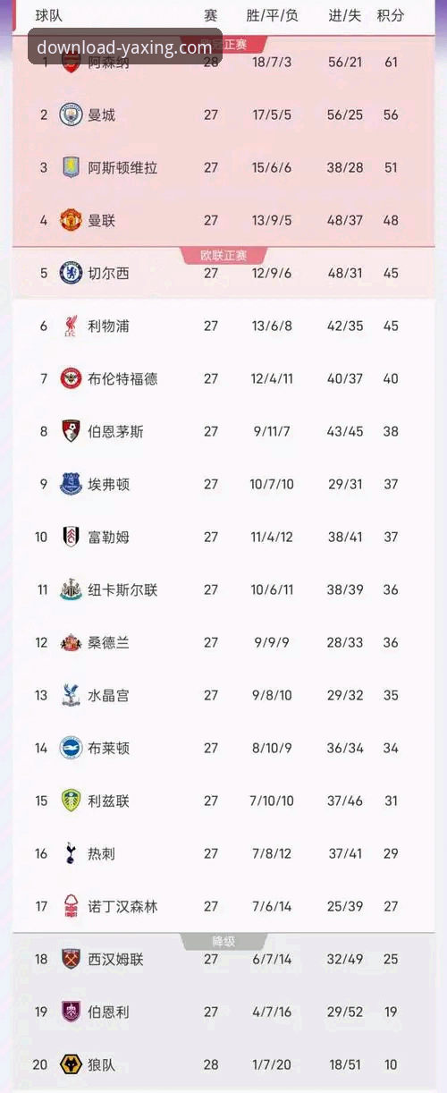 英超五月积分榜全面评测：阿森纳领跑，曼联紧随，曼城缘何仅列第五？